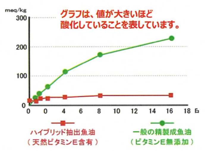 非热萃取法